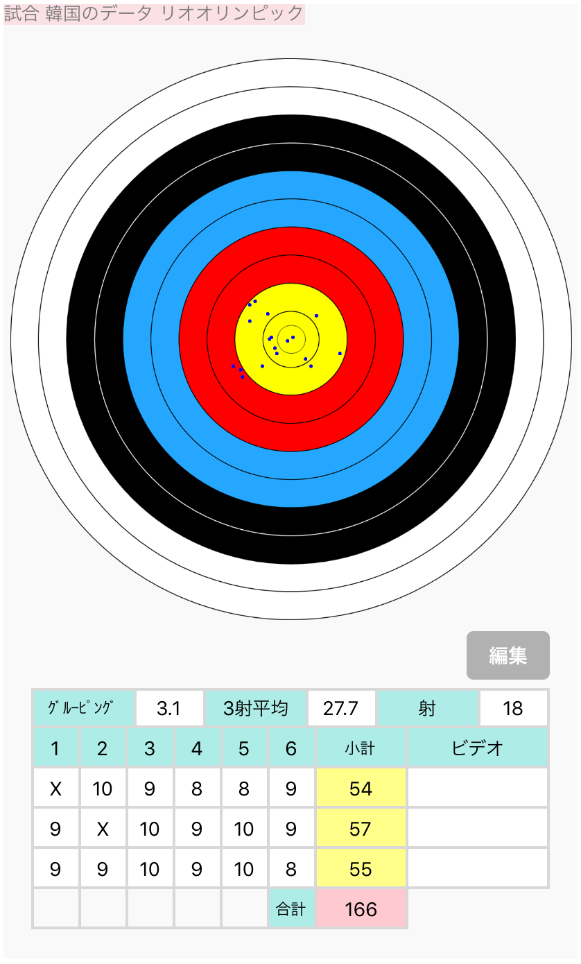 女子団体準決勝韓国